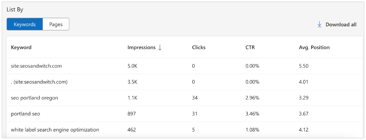 bing webmaster tools nøgleord rangeringer